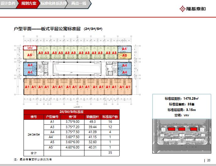 白沟新楼盘南北通透京雄世贸港创意谷