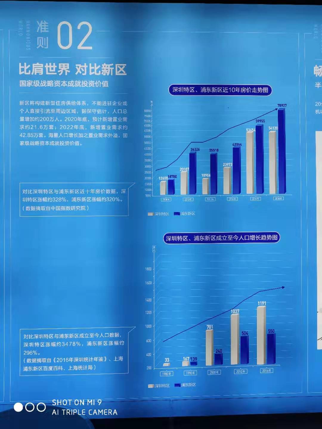 白沟新楼盘南北通透京雄世贸港创意谷