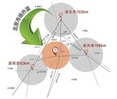 青岛京雄世贸港领秀城参考报价图片