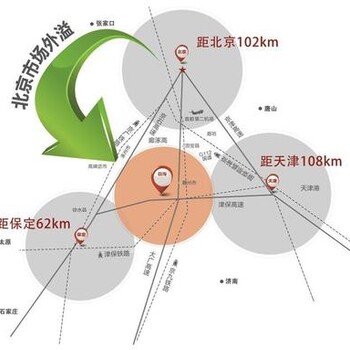 青岛京雄世贸港领秀城参考报价