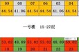 白沟凤凰国际-均价多少钱一平？
售楼处周边有学校吗？