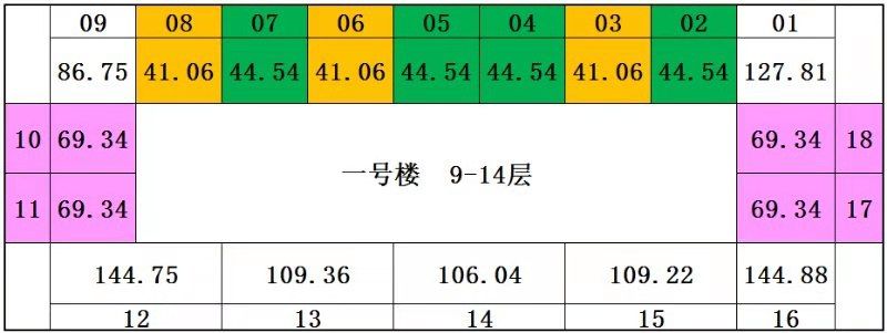 万象花郡-项目地在哪里？售楼处主攻户型