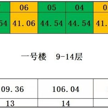 白沟凤凰国际-主力户型/怎么样？平层公寓