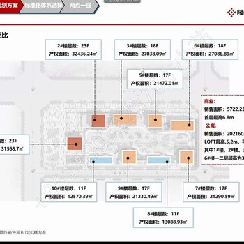 湖南湘西龙山
U创领秀城投资价值大高力国际