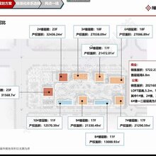 湖南长沙岳麓白沟产业新城售楼处保定京雄世贸港图片
