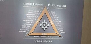 山西吕梁汾阳白沟产业新城营销中心新楼盘价格图片4