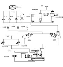 金相显微镜测量分析系统