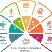 浦灵伊斯托育课程,Princes托育课程图片