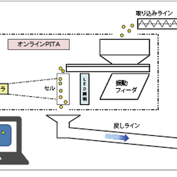 日本清新seishin在线干式颗粒粒度分布和形状测量PITA