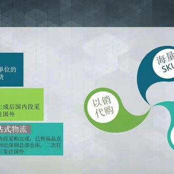 跨境电商erp定制开发山西ERP分布运营中心山西ERP系统软件模式