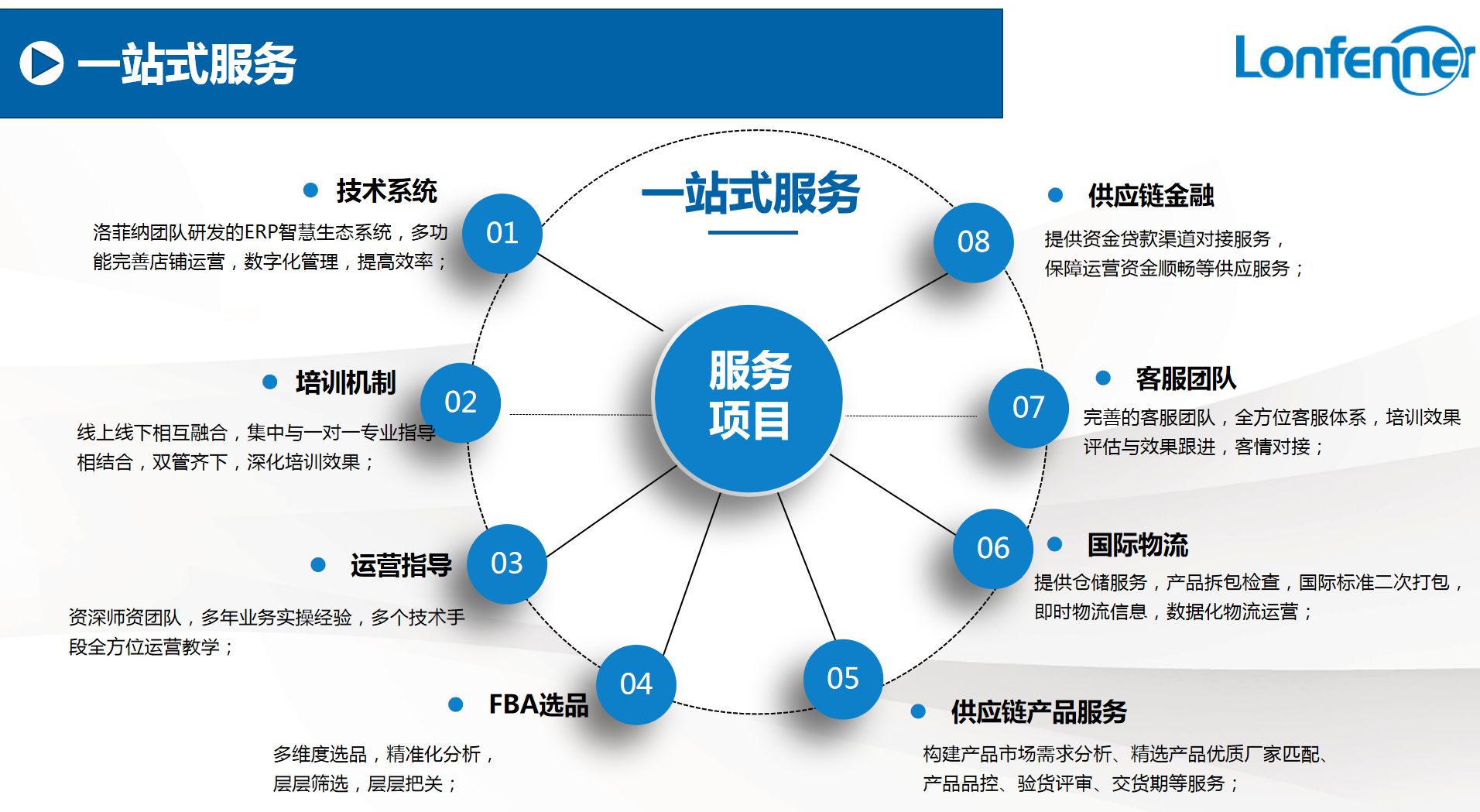 固原原州区深圳洛菲纳电子商务无货源前期投入跨境电商培训班