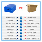 防静电中空板周转箱塑料包装箱厂家直销量大优惠