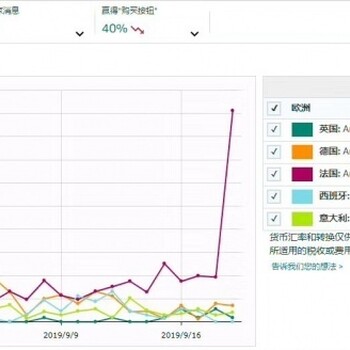 云时代跨境电商ERP系统，贴牌定制，立部署~