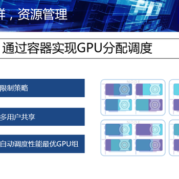 GPU资源管理