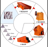 时产50-100吨的河（鹅）卵石制砂机至制砂生产线价格