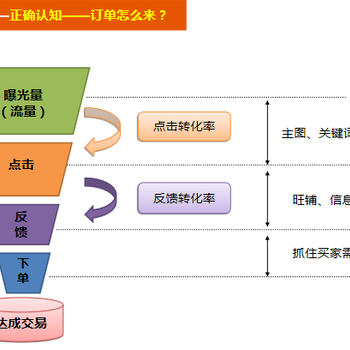 惠州产品拍摄网店托管网站建设淘宝京东天猫运营服务惠州代运营