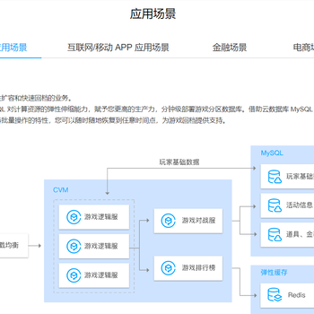 云服务器CVM弹性计算服务器实例云硬盘