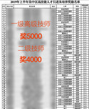 金证培训人力资源证书,茂名企业人力资源管理师图片0