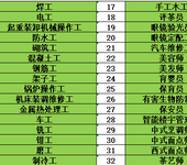 苏州国家职业资格考试报名苏州茶艺师培训报名