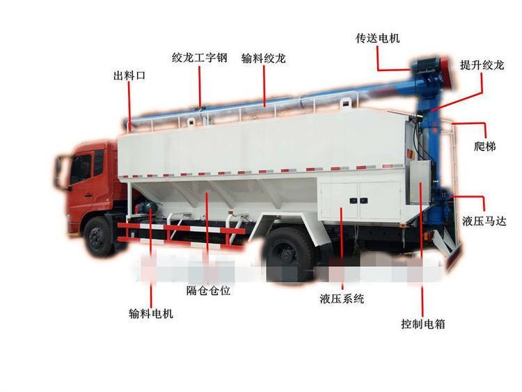 陕汽轩德20方散装饲料运输车厂家