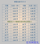 加厚养殖场合成树脂瓦片保温琉璃瓦屋顶建筑用塑料仿古瓦厂家图片3