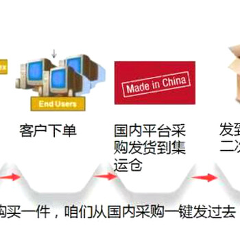 河南鼎诺通球跨境电商有限公司