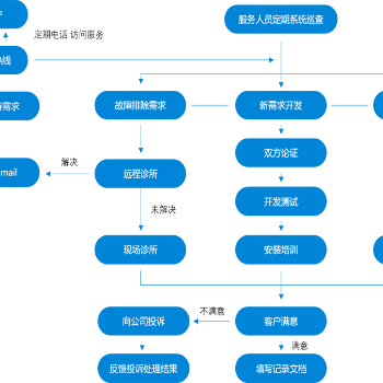 lims系统软件