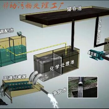 湘西分离式吸污净化车价格优惠现车出售