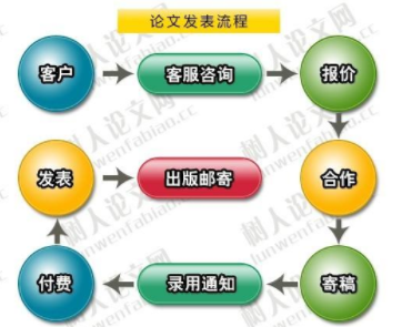 银川中级电子计算机类职称评审代理发表论文，杂志发表价格低