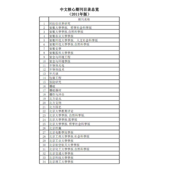 智能城市类（副）教授发表SCI论文价格，全行业SCI核心期刊均可发表