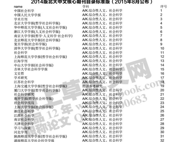 公共卫生与预防医学论文研究表SCI费用，发表论文快速邮寄杂志