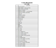 老年医学类（副）教授发表CSSCI期刊，2区因子2分包发表录用图片2