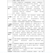 公安技术类博士发表ISTP核心期刊包写包收录，影响因子6分