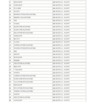 工业设计类研究表统计源CSTPCD核心期刊发表成功后付款，加急发表