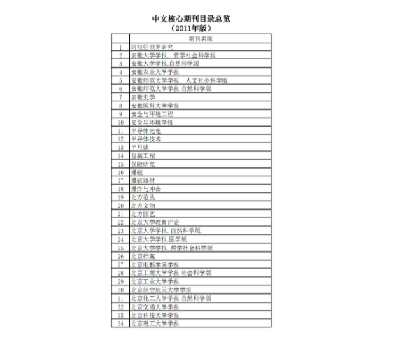 应用心理学类大学教师发表SCI核心期刊见刊付款，发表费用低