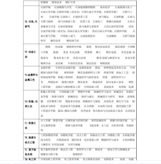 学科教学（美术）类大学教师发表CSCD核心期刊包收录检索，发表价格低