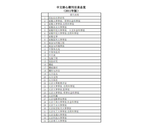 药剂学类（副）教授发表CSSCI核心期刊见刊付款，发表多少钱