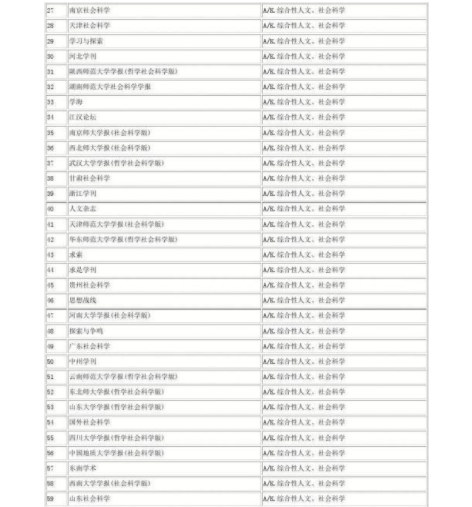 冶金工程类研究表SCI核心会议摘要见刊付款，容易发表