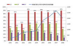 沈阳报项目申请发明专利加急办理包授权拿证图片2