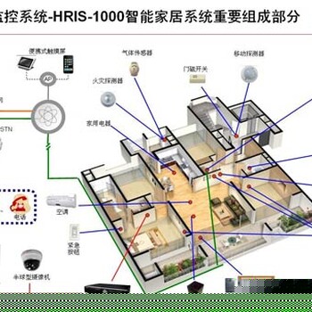 智轩物联网智能家居户外模式全屋智能家居