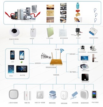 智能语音可对讲系统智能家居河南智轩物联网