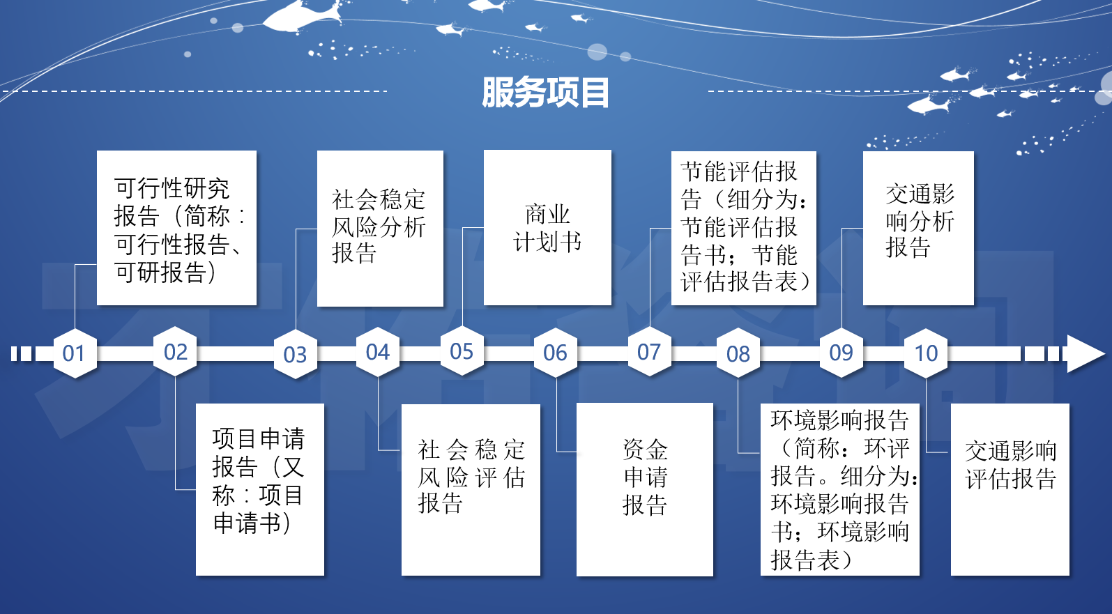 天津可以写项目资金申请报告做新报告编制