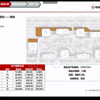 白沟公寓U创领秀城售楼处电话