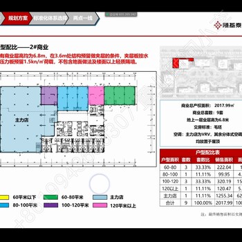 AAAAA京雄世贸港四期投资升值潜力