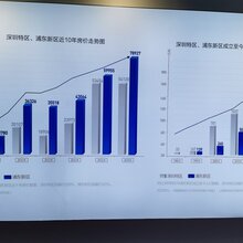 白沟新城京雄世贸港领秀城京雄京白位置对比图片