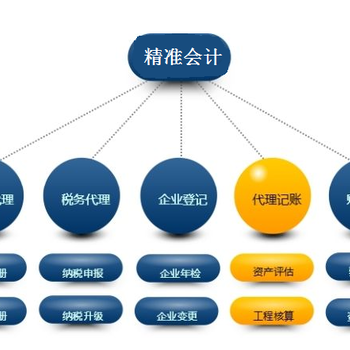 代理记账郑州工商疑难处理价格优惠