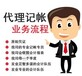 长桥，张家港，代理记账，公司注册，纳税申报