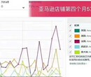 跨境亚马逊无货源铺货模式的做法前期培训怎样单店月入过万图片