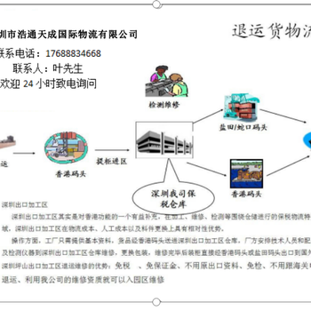 保税区业务（保税仓储、转口贸易、保税物流仓储配送、保税维修）