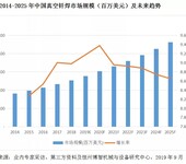 全球真空钎焊市场规模达到了345.84百万美元及系列分析